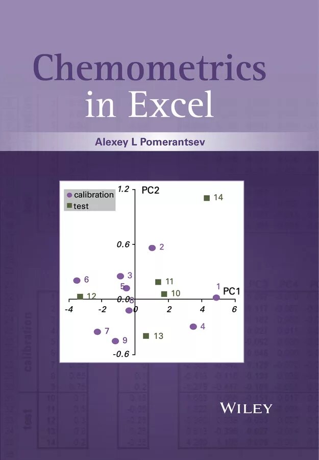 Хемометрика. Хемометрические методы кистанов. Хемометрика. Chemometrics handbook. Хемометрические методы.