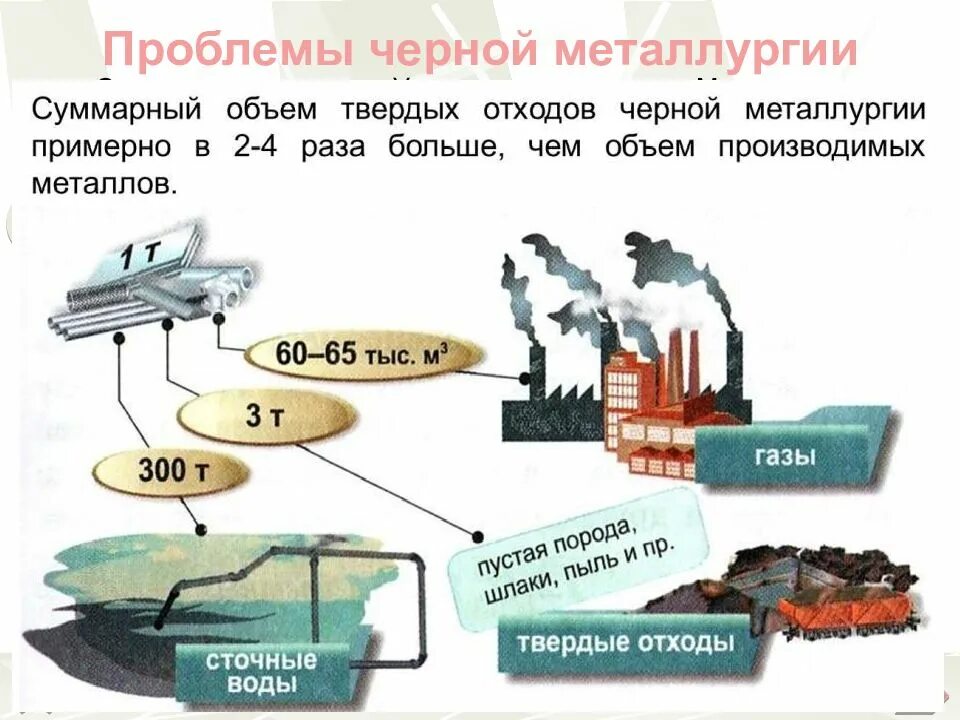 Пути решения загрязнения металлургии. Экологические проблемы металлургии. Пути решения загрязнения металлургии. Пути решения проблем окружающей среды. Проблемы отрасли черной металлургии.
