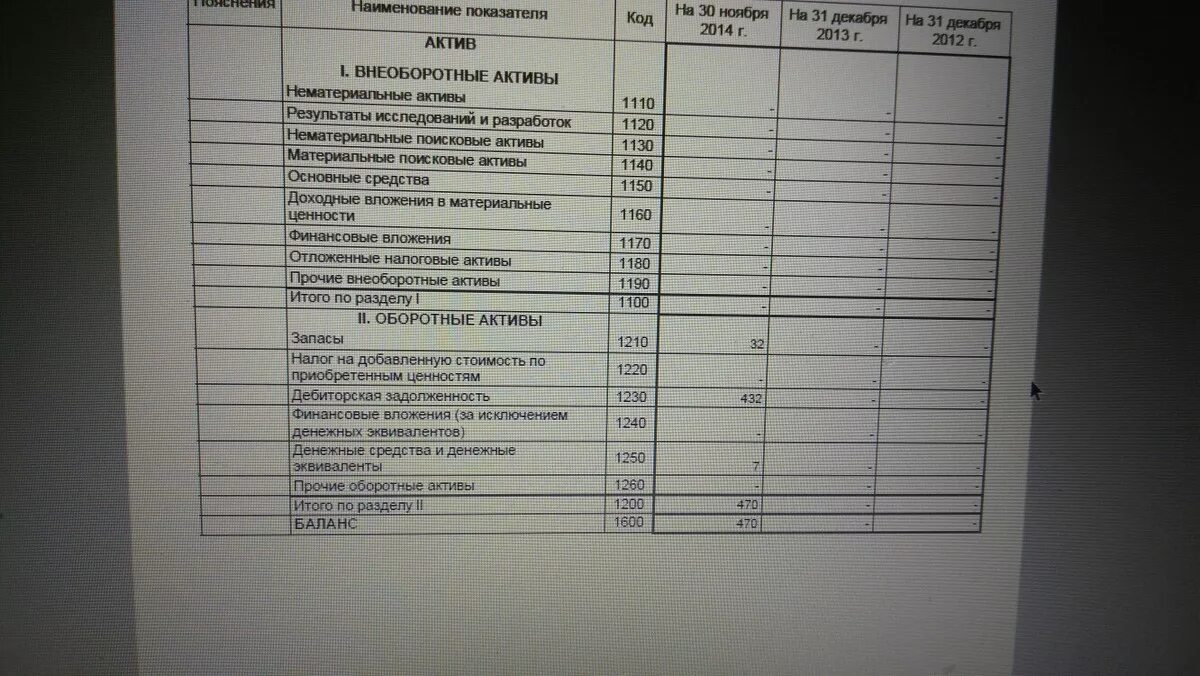 Строка 1160 бухгалтерского баланса. Стр 1100 бухгалтерского баланса. Строка 1230 бухгалтерского баланса. Бух баланс строка 1160.