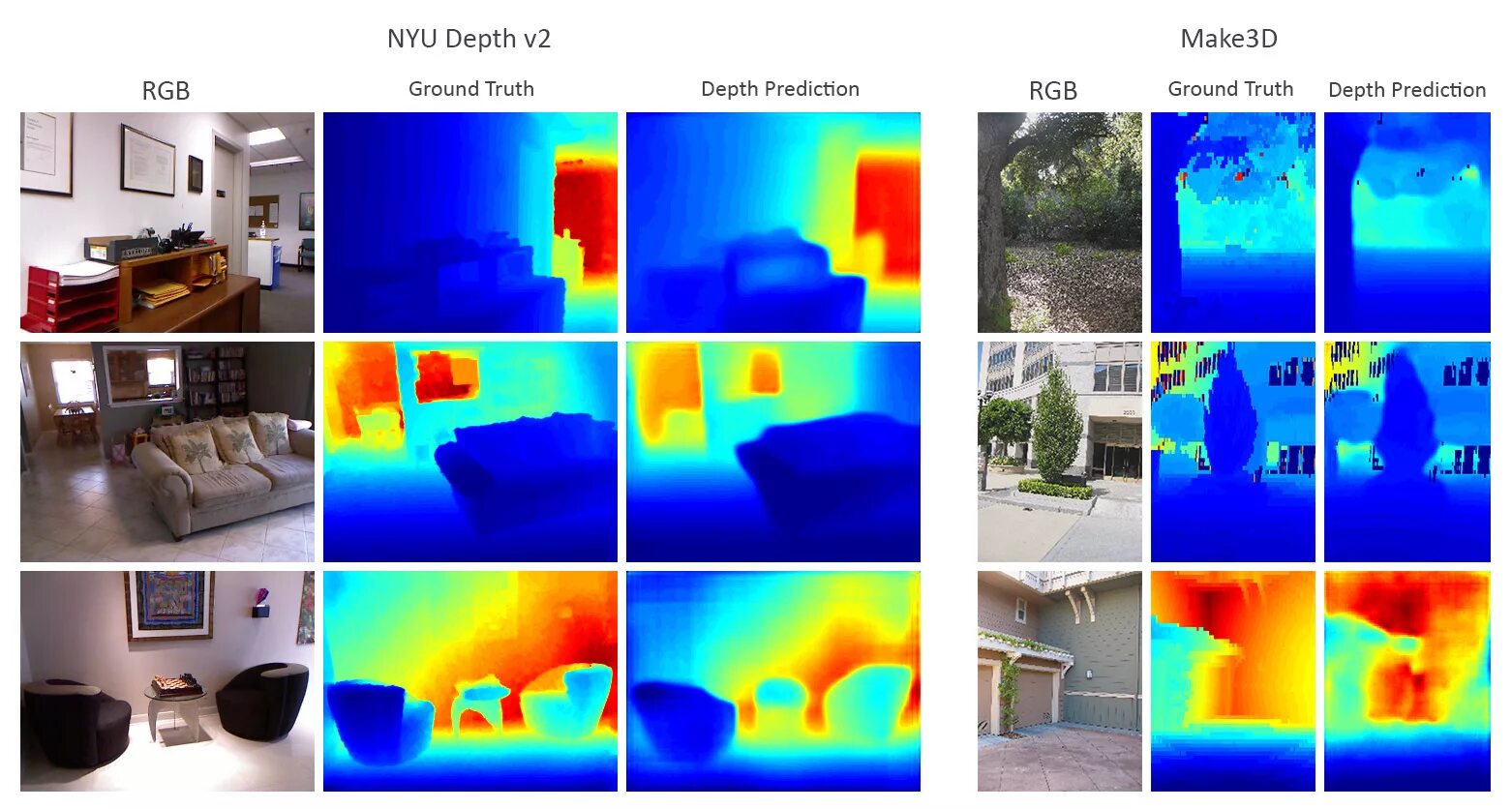 Depth mapping. Depth estimation. nyu-depth v2. методика «depth mapping imagery»,. формат 2d-plus-depth.