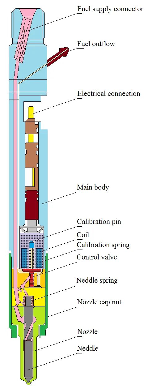 Load injector. Delphi injector on stand. lean injector.