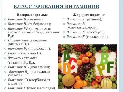 В1 жирорастворимый
