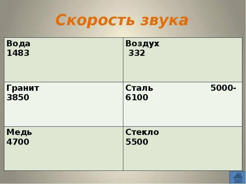 Скорость звука при 20 градусах. Скорость звука. Скорость звука в различных средах. Скорость звука в км в секунду. Скорость звука в воздухе.