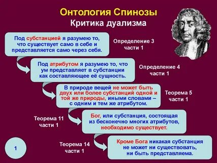 Модус субстанции