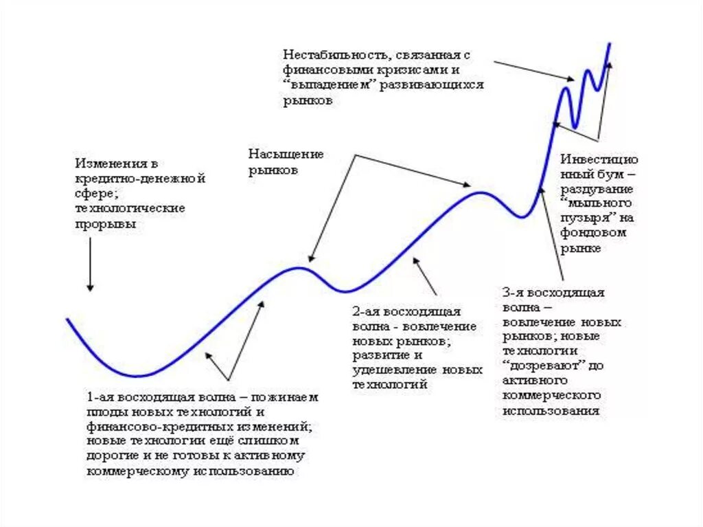 Международные фондовые циклы и кризисы. Модели экономических кризисов. Нестабильный цикл. Макроэкономический кризис это. Показатели кризиса в экономике