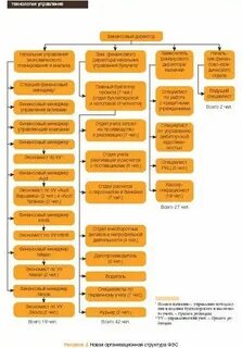 Финансы организаций задания
