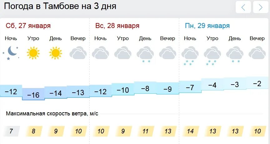 Погода на завтра в тамбове по часам. Погода в Тамбове. Погода в Тамбове сегодня. Погода в Тамбове на неделю. Погода в Тамбове сейчас.