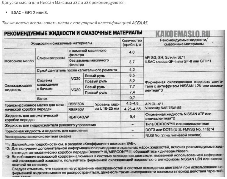 Масло трансмиссионное для Ниссан Максима а33. Допуск масла Ниссан Максима а33. Допуск масла Ниссан Цефиро а33. Масло в Ниссан Максима а33. Количество масла в ниссан