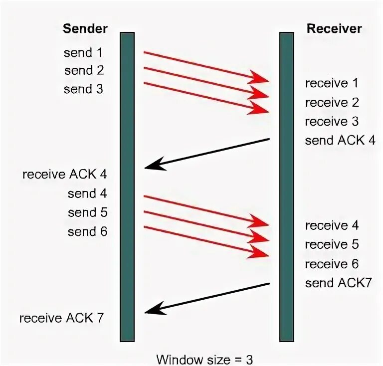 Tcp windows size. Tcp windows size