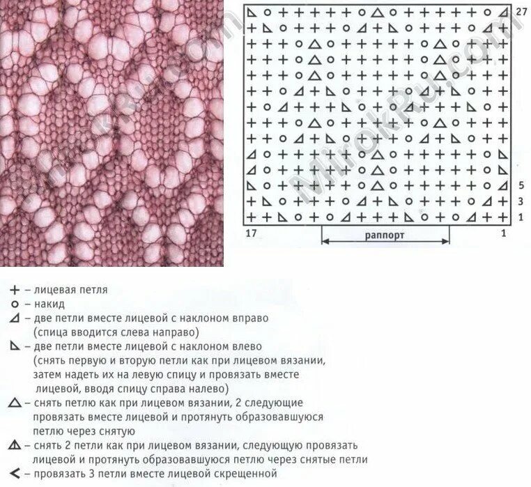 Узоры ажурные спицами из тонких ниток со схемами. Простые ажурные узоры спицами схемы для тонкой пряжи спицами. Вязка спицами для начинающих схемы Ажур.