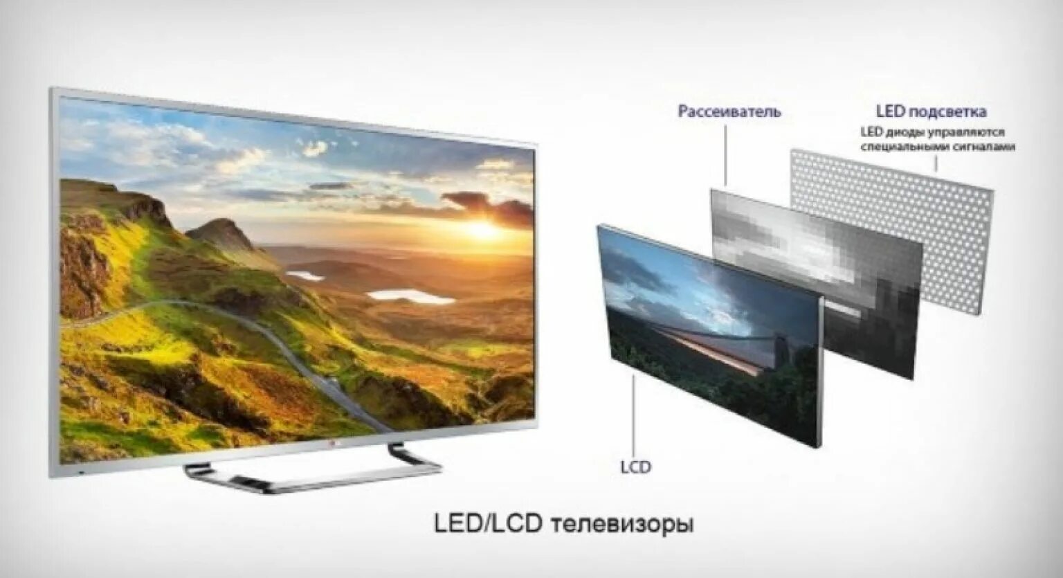 Телевизоры с ips матрицей. Led матрица телевизора. OLED матрица телевизора. ЖК панель матрица led телевизора. Матрица монитора в телевизор.