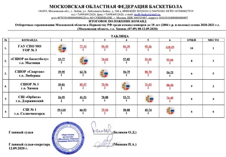 Календарь соревнований по баскетболу. Соревнования по баскетболу Результаты соревнований. Результаты региональных соревнований по баскетболу. Первенство области по баскетболу. Баскетбол чемпионат россии 2023 2024 расписание мужчины