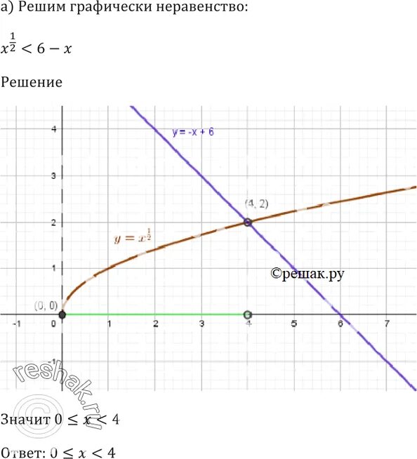 Реши неравенство графически 2 x x 1. Решить графически неравенство.