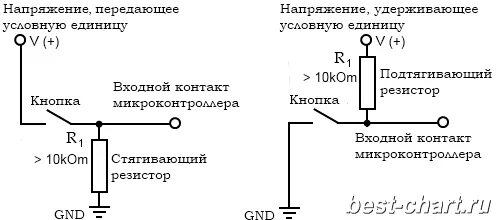 Подтягивающий резистор. Подтягивающий резистор ардуино схема. резистор подтяжки ардуино. подтягивающий резистор для светодиода. подтягивающий и стягивающий резистор ардуино.