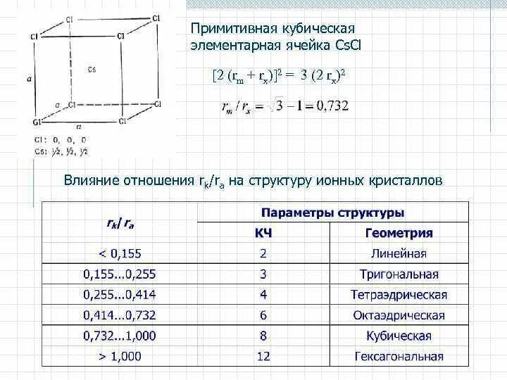 Примитивная кубическая ячейка. Примитивная ячейка ГЦК. Элементарная ячейка примитивного Куба. Кубическая элементарная ячейка