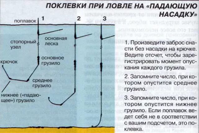 Как выбрать грузило