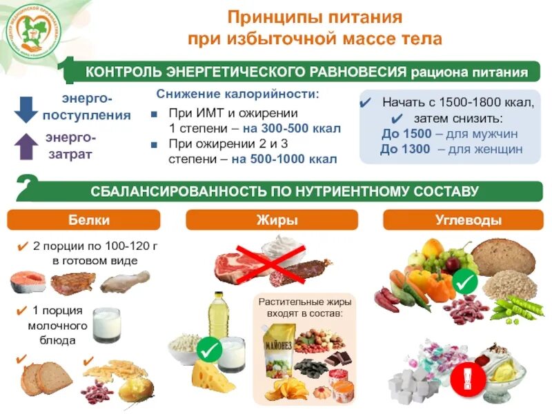 Меню при ожирении 2 степени