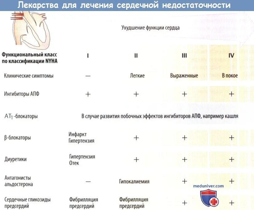 Антибиотики при сердечной недостаточности. Препараты для сердечной недостаточности. таблетки от сердечной недостаточности. название лекарств от сердечной недостаточности.