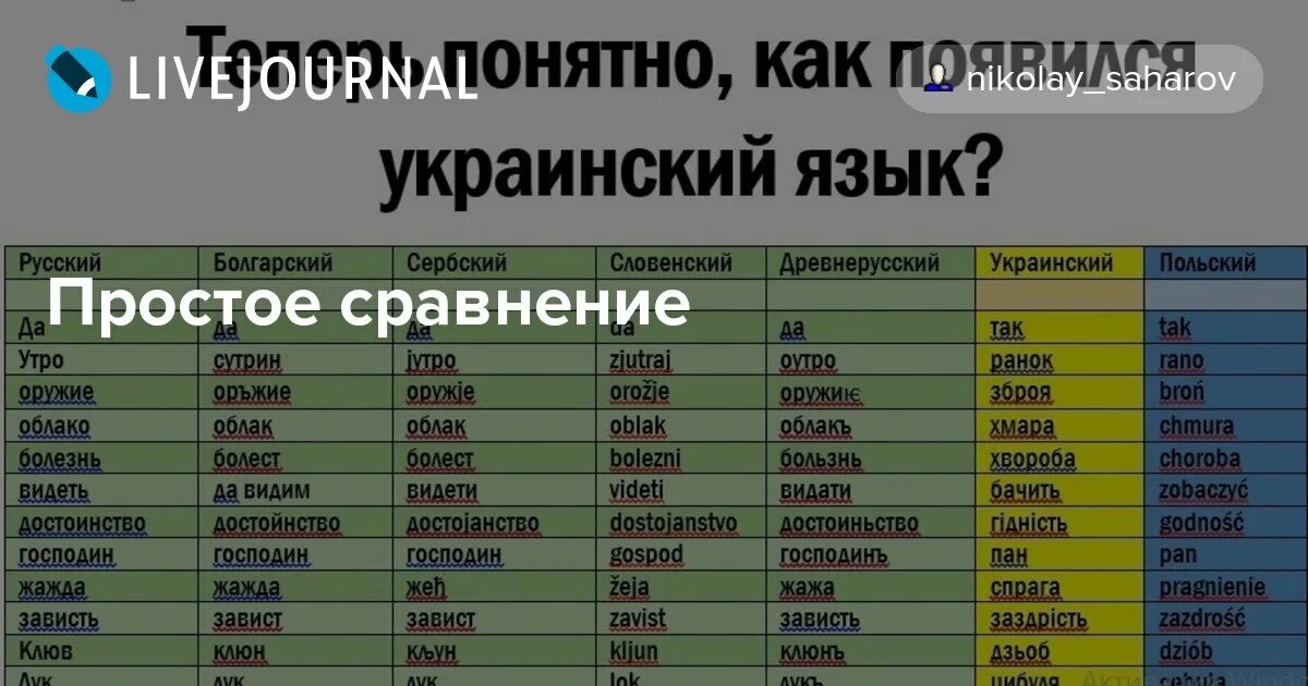 сминшые слава на украинском. украинский язык приколы. про русский и украинский язык. украинский и русский язык. русский язык и украинский язык.