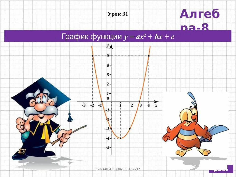 Функция у ах2 bх с. Урок по теме функция у=ах2 (а>0). Графики функции у ах2 bх с. Алгебра функции у=ах2+bх+с. График функции у ах2 у 0