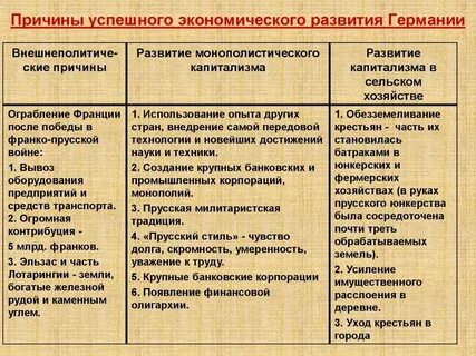 Какие особенности политической