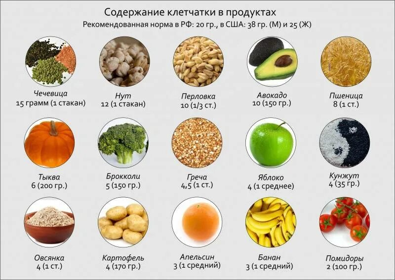В целом содержится
