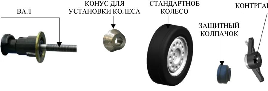 Как правильно одеть диск. Конус для установки колеса на балансировочный станок чертеж. установка штампованного диска на балансировочный станок. как правильно ставить конус на балансировочный станок. конус для центровки колеса камаз.