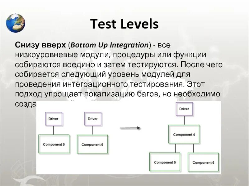 Levels уровни это. Levels of testing. локализация бага в тестировании это. модуль тестирования. низкоуровневые драйверы это.