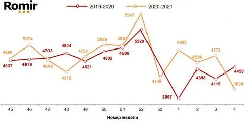 2019 2021 года