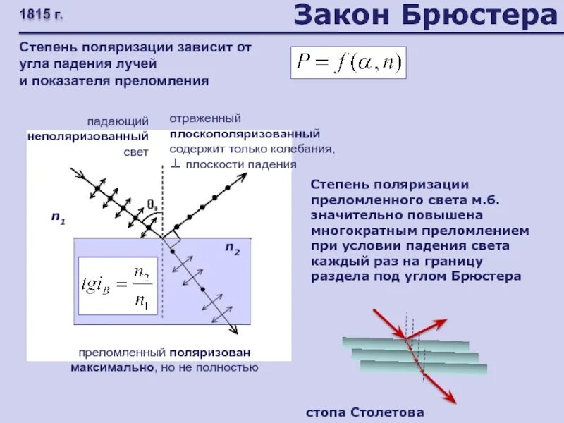 Зависимость угла преломления от угла падения. Зависимость угла преломления от угла падения