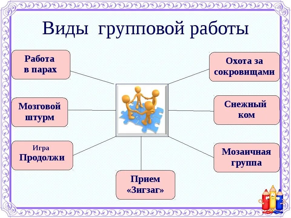 Формы работы с классом. Приёмы групповой работы на уроке в начальной школе по фгос. приёмы групповой работы на уроках в начальной школе по фгос примеры. виды групповой работы в начальной школе. виды работы на уроке.