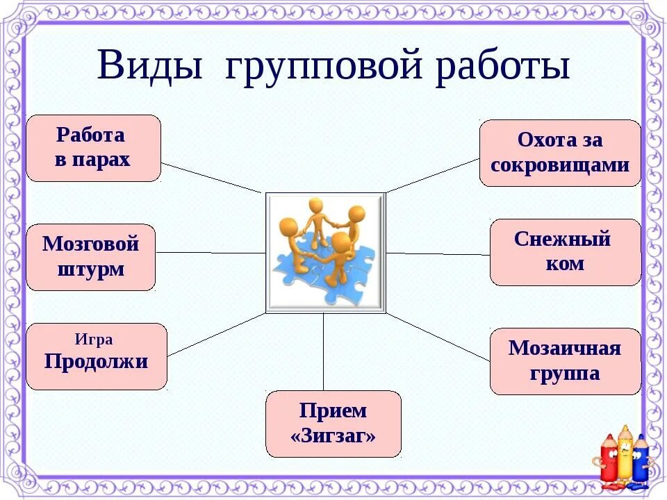 Приёмы групповой работы на уроке в начальной школе по ФГОС. Приёмы групповой работы на уроках в начальной школе по ФГОС примеры. Виды групповой работы в начальной школе. Виды работы на уроке.