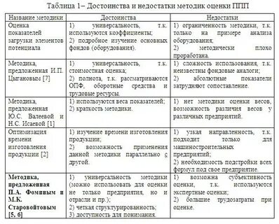 Производственные достоинства и недостатки таблица