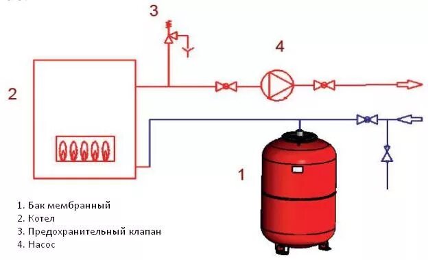 Сантехнические работы и монтаж отопления в Костроме: 108 сантехников со средним 