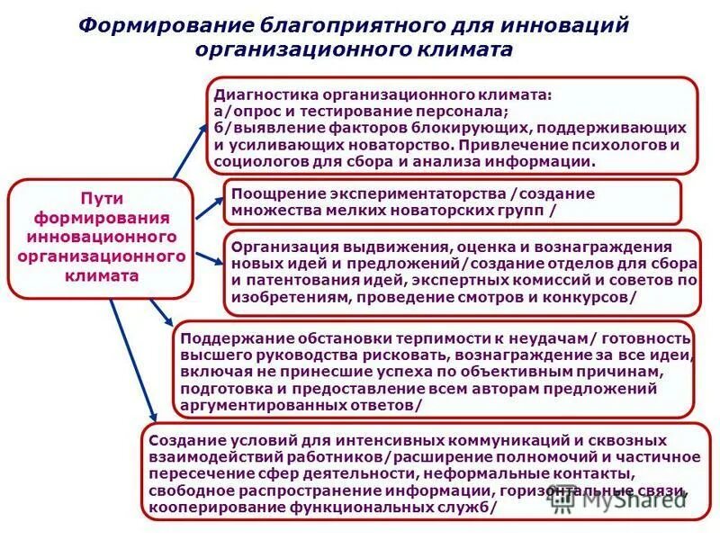 Условия благоприятного воспитания