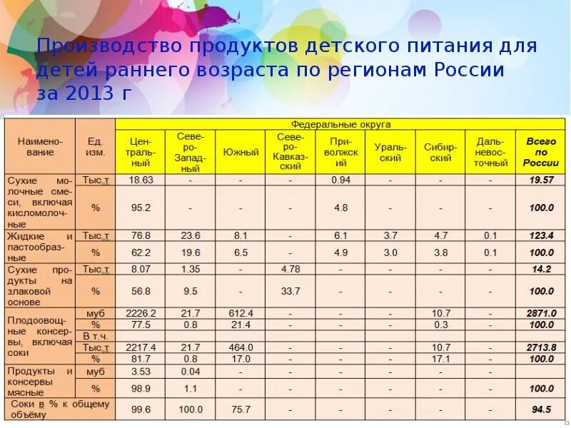 Категория детского питания. Питание детей раннего возраста. Продукты питания для детей раннего возраста. Детское питание пюре по возрасту. Режим питания детей раннего возраста.