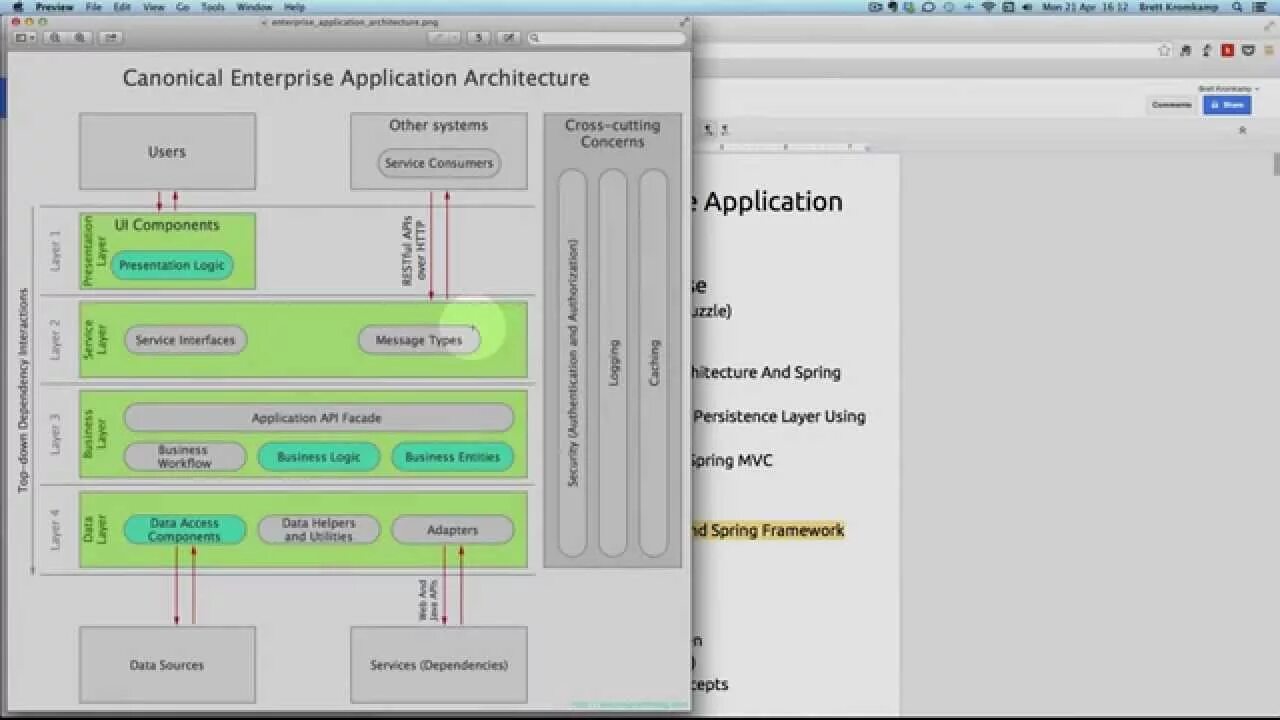 Архитектура Spring приложения. Фреймворк Spring приложения. Spring Framework java. Многоуровневая архитектура приложений java. Org springframework web client