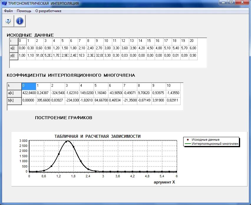 Двойная интерполяция калькулятор. Методы интерполяции данных. Таблица интерполяции. Интерполяция на графике. График интерполяции.