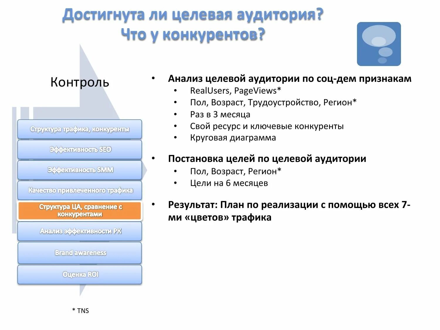 Проблема целевая аудитория решение