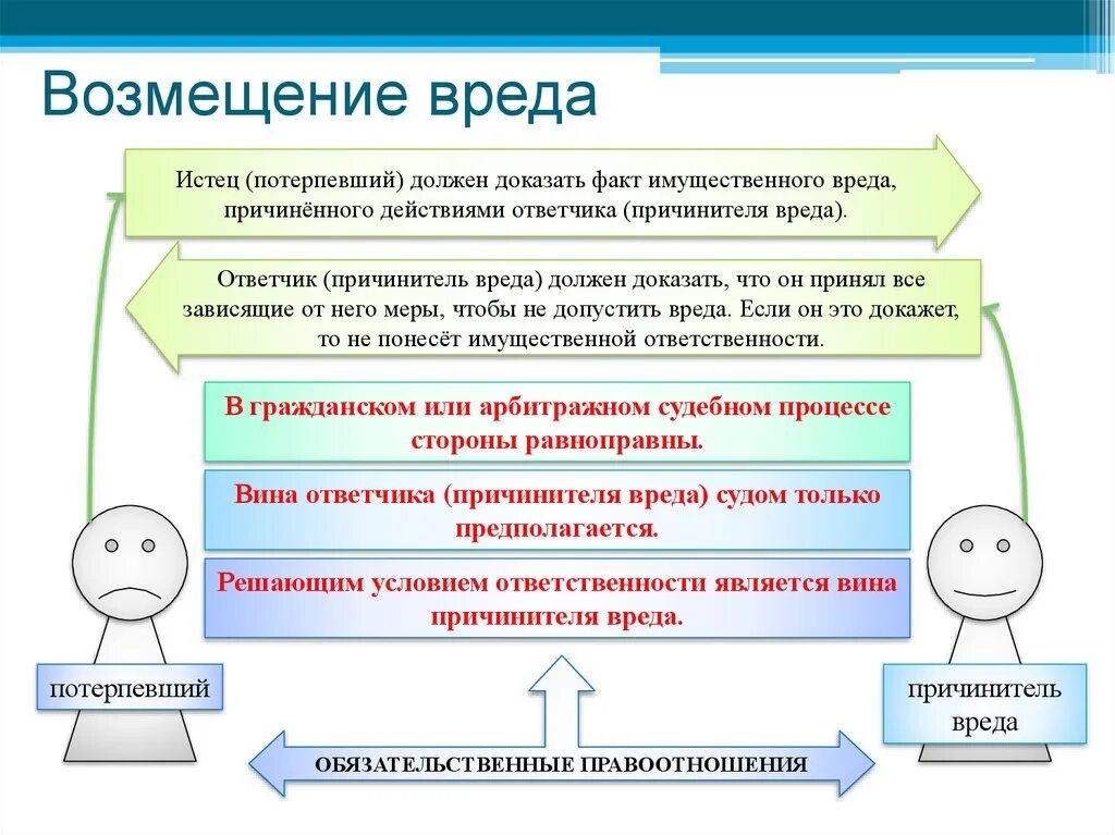 Ошибка в потерпевшем