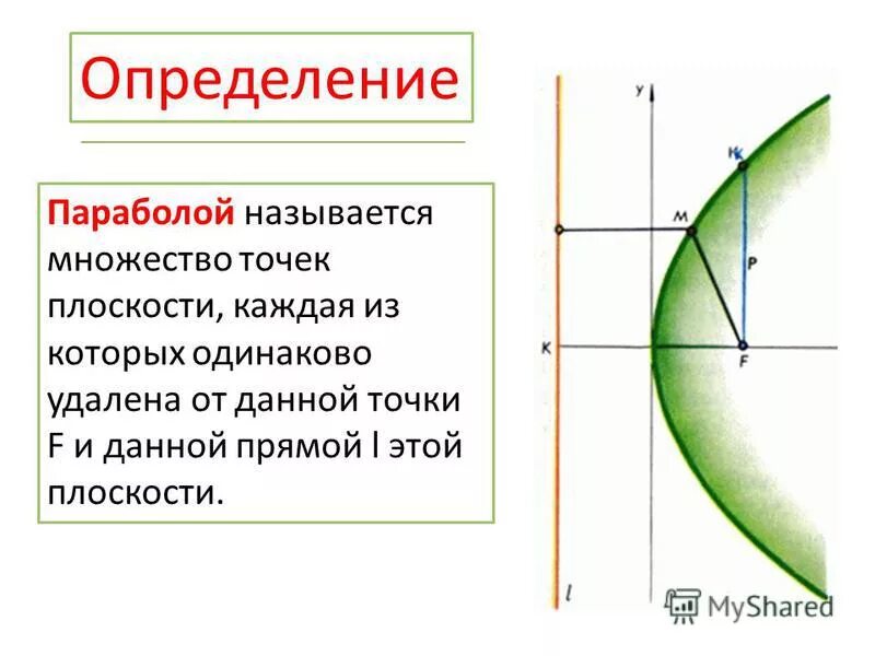 Что такое парабола. Парабола определение. определение параболы как геометрического места точек. эллипс гипербола парабола. основные точки параболы.