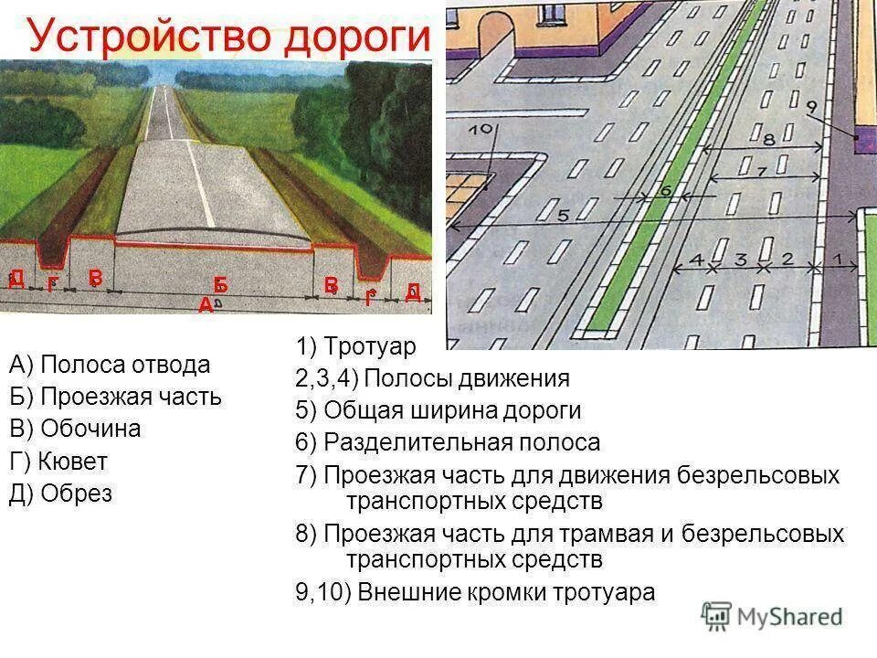 Какие участки дороги могут быть. Ширина проезжей части дороги 2 полосы. ширина проезжей части 1 полосы. сплошная разметка перед перекрестком. проезжая часть полоса движения разделительная полоса.