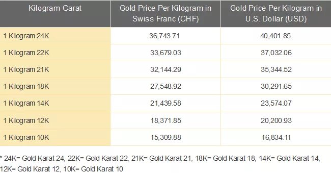 Karat Gold. 14 Карат золото. Золото 10 карат, 14 карат, 18 карат?. Золото 100 карат.