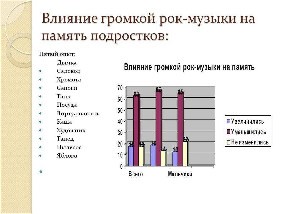 Влияние музыки на память. Рок музыка влияние на здоровье. Влияние рок музыки на человека. Влияние рок музыки на подростков. Влияние рок музыки на человека проект.