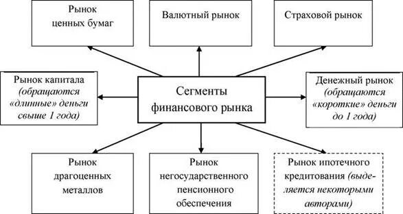 Современные тенденции финансового