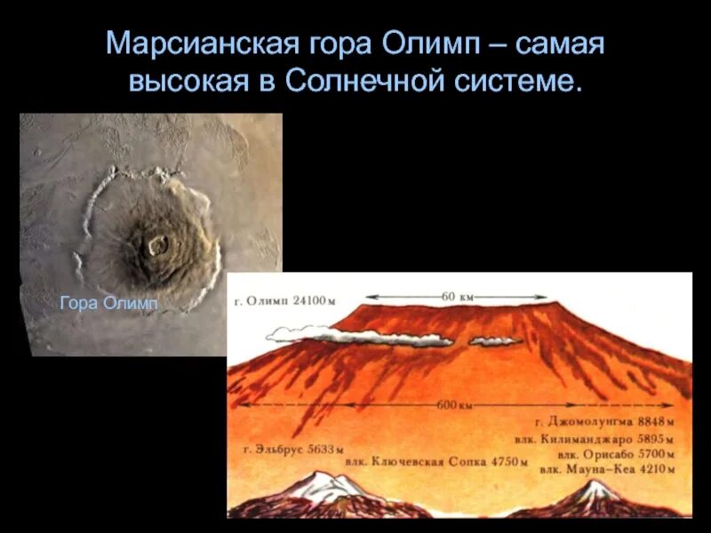 Самая высокая гора в солнечной системе находится. Марс Планета гора Олимп. Гора Олимп на Марсе презентация. Гора Олимп на Марсе. Олимп самая высокая гора в солнечной системе.