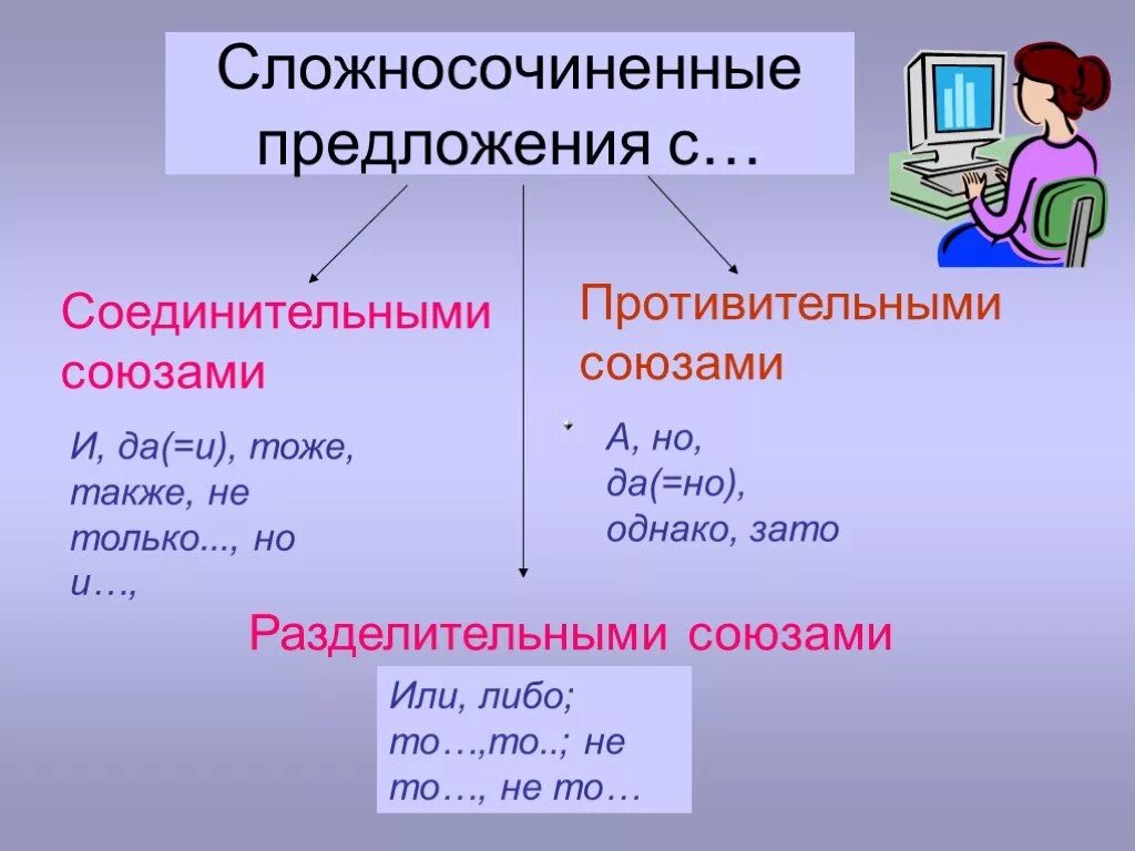 Сложные соединительные предложение. Предложениями с с соединительным и противительным союзами:. Союзы сложноподчиненного предложения и сложносочиненные. Сложноподчиненное предложение с соединительными союзами. Сложносочиненные предложения соединительные противительные.