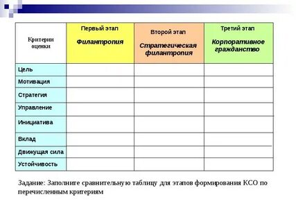 Задание 1 заполни сравнительную таблицу