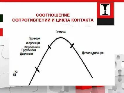 Прерывание контакта