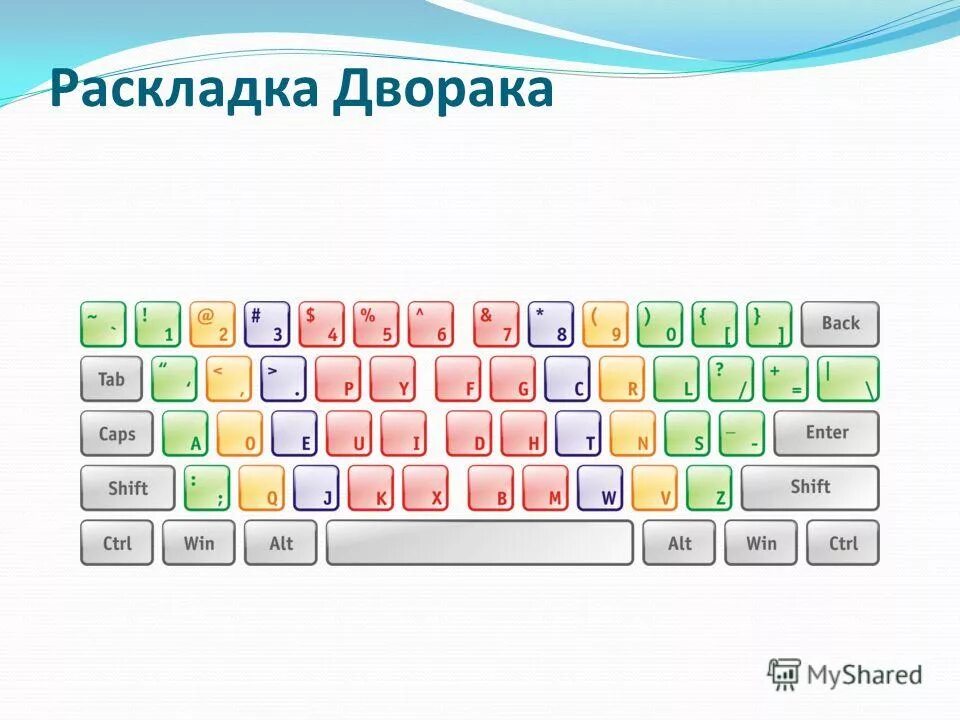 Клавиатура английского языка раскладка английской. QWERTY клавиатура раскладка русско-английская. Клавиатура кверти русско-английская раскладка. Раскладка клавиатуры QWERTY 60%. Латинская и русская раскладка клавиатуры.